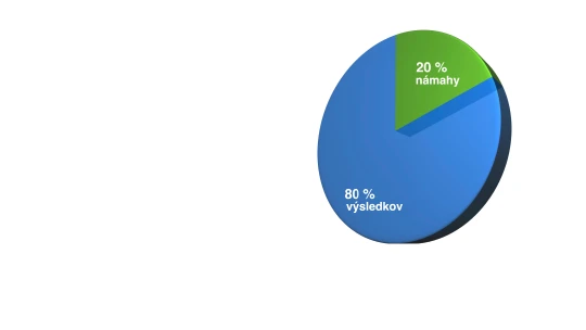 Paretovo pravidlo platí aj v biznise. 7 rád ako byť lepší podľa šéfa Zľavy dňa