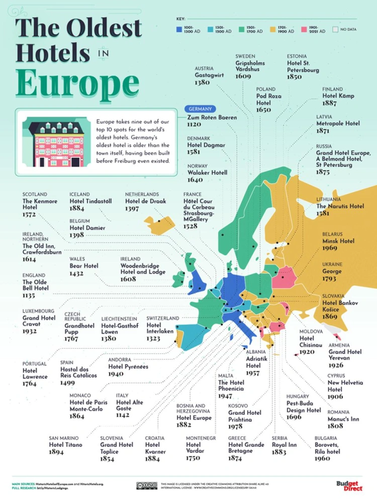 europa-najstaršie hotely sveta-cestovanie-budgetdirect-ubytovanie-forbes