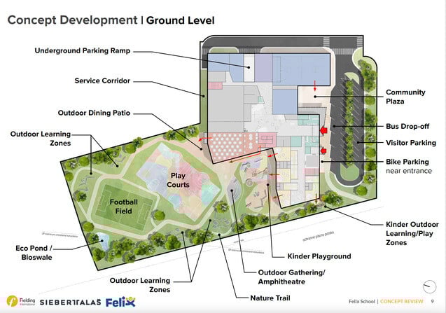 Predbežný návrh projektu školy Felix v Boroch autor návrhu: Fielding International