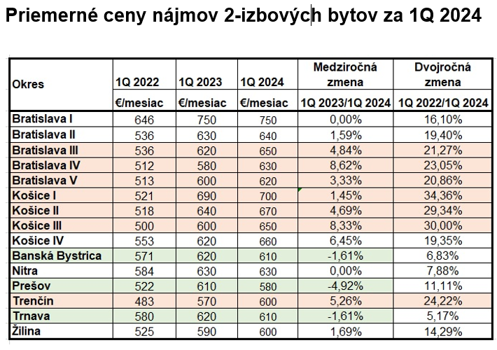 prenájom-byty-slovensko