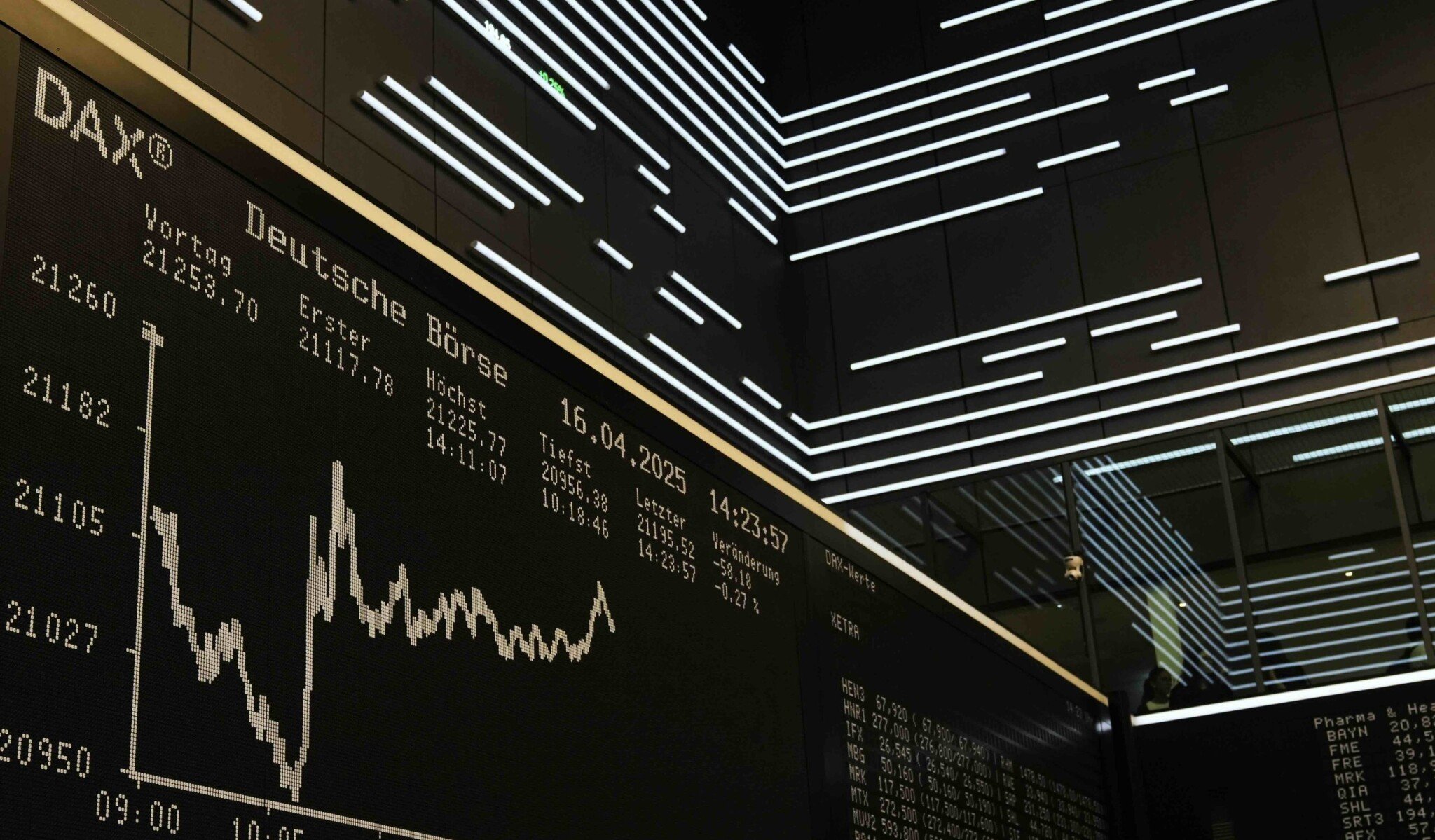 Európske akcie sa vyšplhali najvyššie za takmer tri týždne