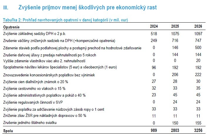 Kde navrhoval šetriť úradnícky kabinet Ľudovíta Ódora.