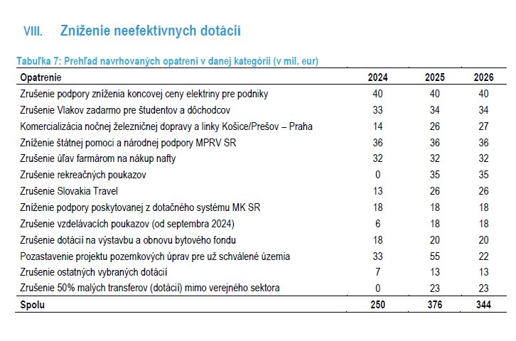 Kde navrhoval šetriť úradnícky kabinet Ľudovíta Ódora.
