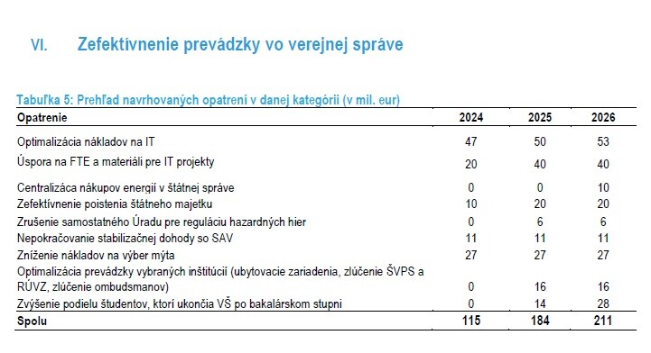 Kde navrhoval šetriť úradnícky kabinet Ľudovíta Ódora.