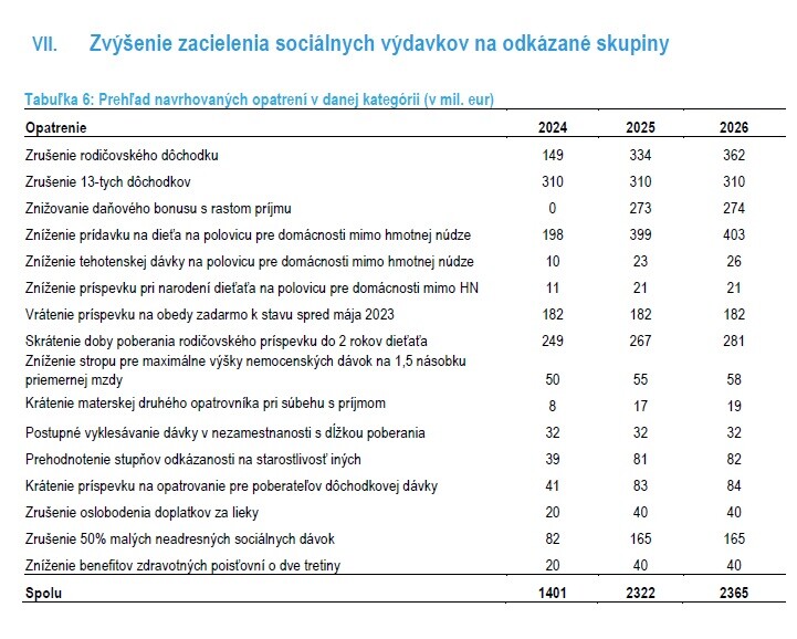 Kde navrhoval šetriť úradnícky kabinet Ľudovíta Ódora.