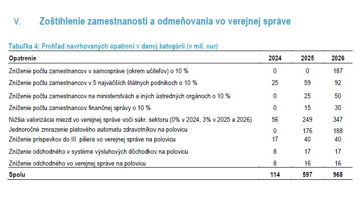 Kde navrhoval šetriť úradnícky kabinet Ľudovíta Ódora.