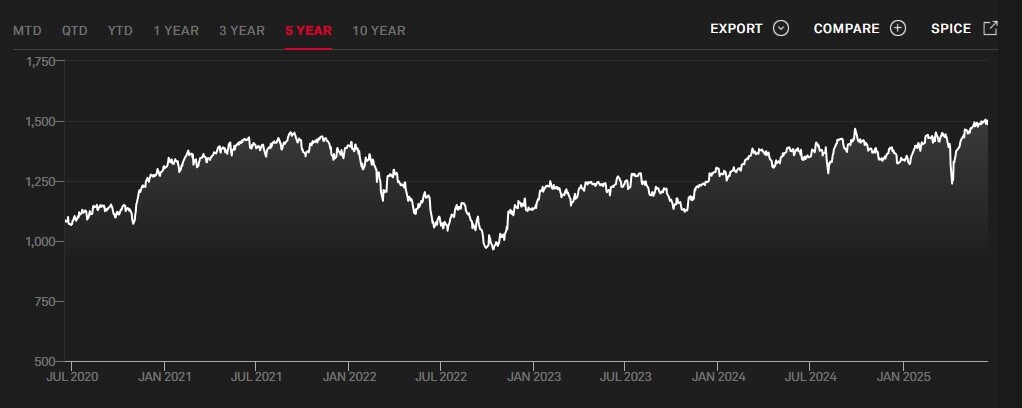 S&P Developed Ex-U.S. Catholic Values Index