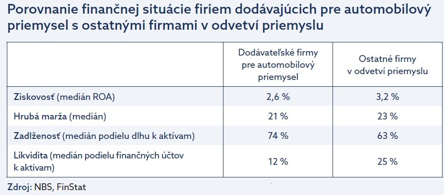 Porovnanie automobiliek a ostatného priemyslu. 