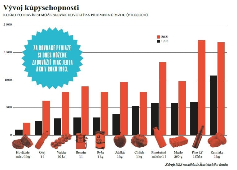 Vývoj kúpyschopnosti.