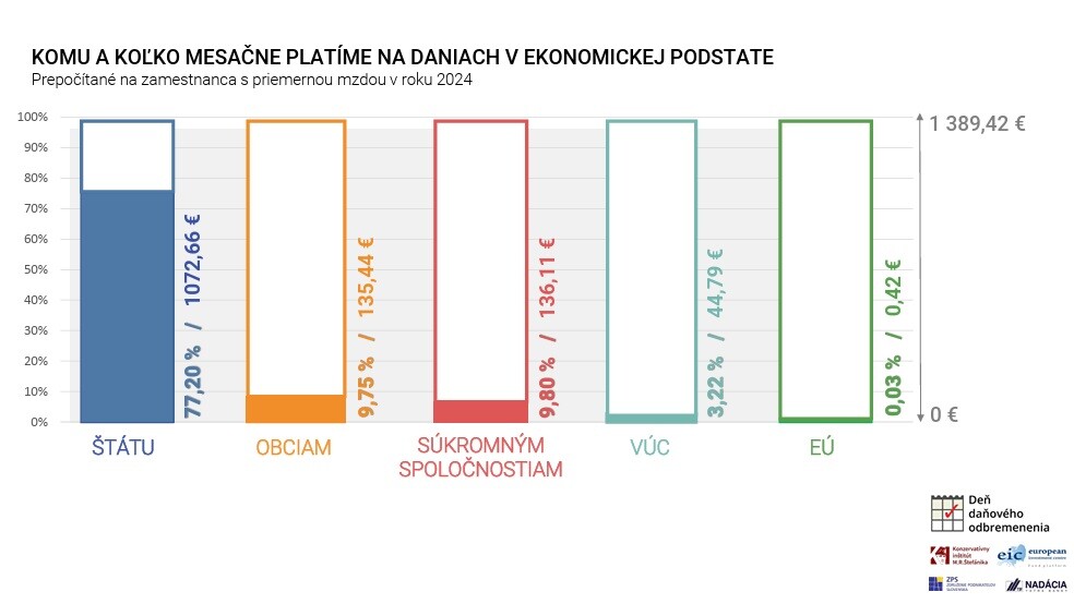 Deň daňového odbremenenia