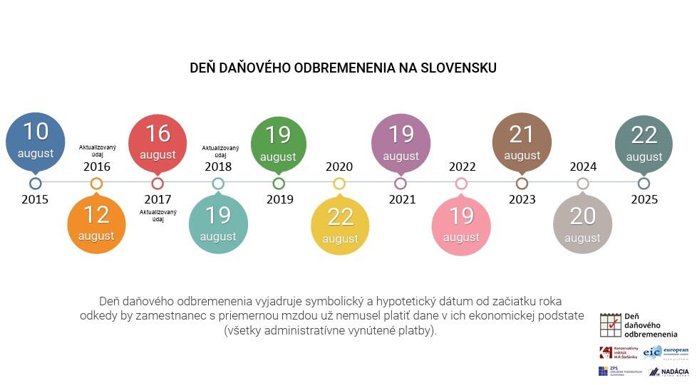 Deň daňového odbremenenia