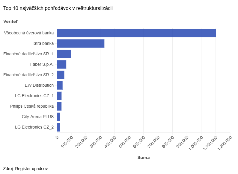 Top 10 veriteľov spoločnosti Domoss
