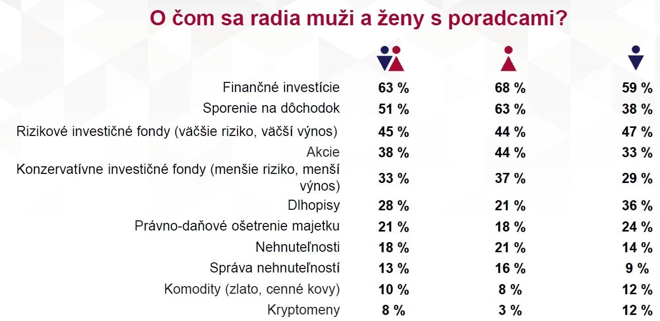 O čom sa radia s poradcom.