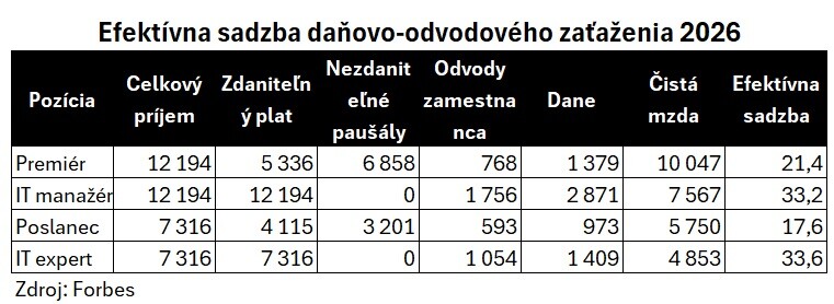 Dopady konsolidácie