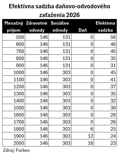 Dopady konsolidácie