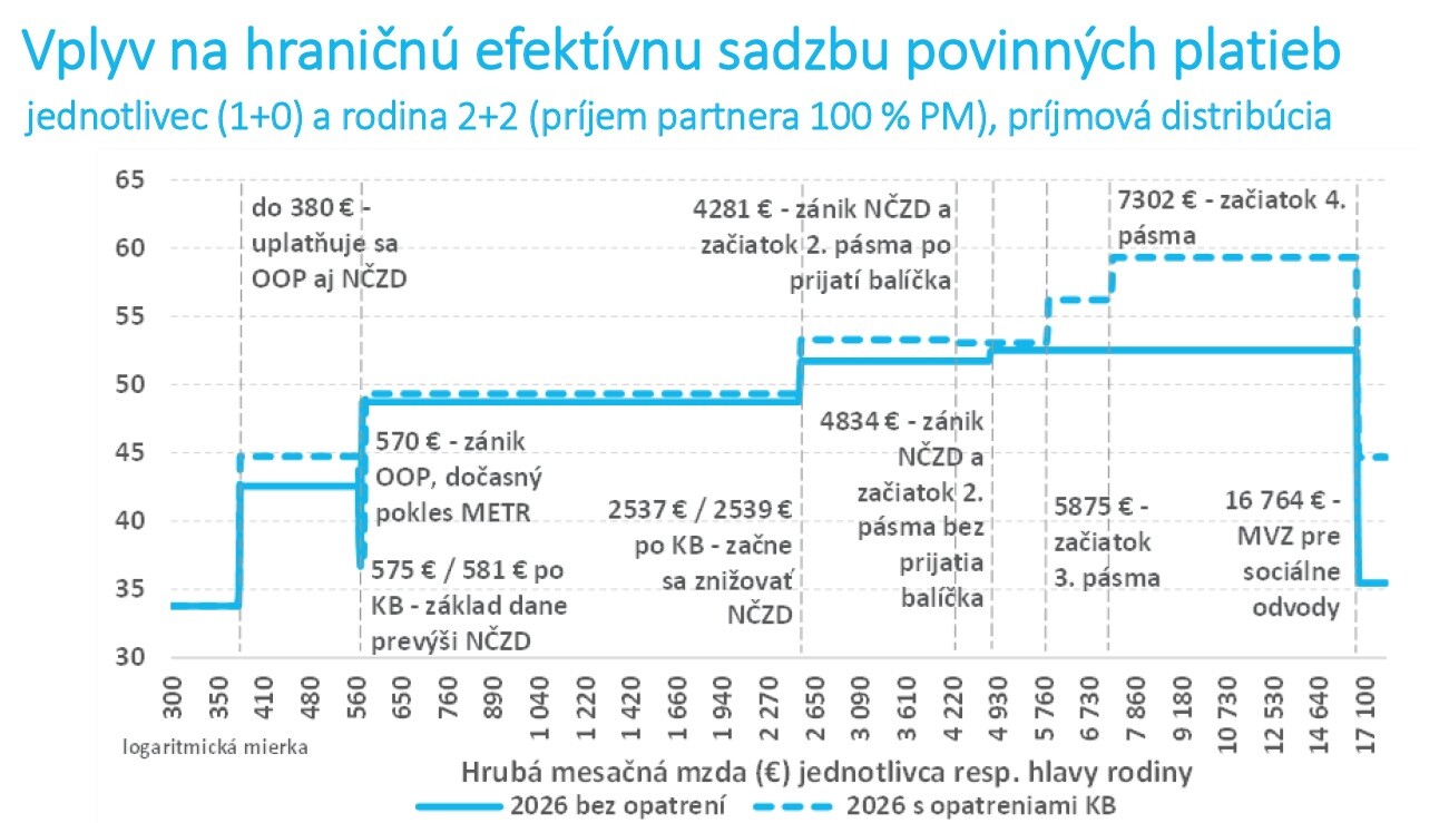 Vplyv konsolidácie.