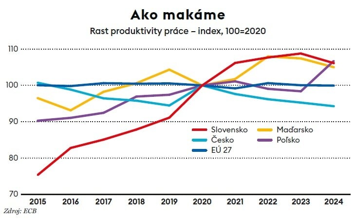 Porovnanie ekonomík