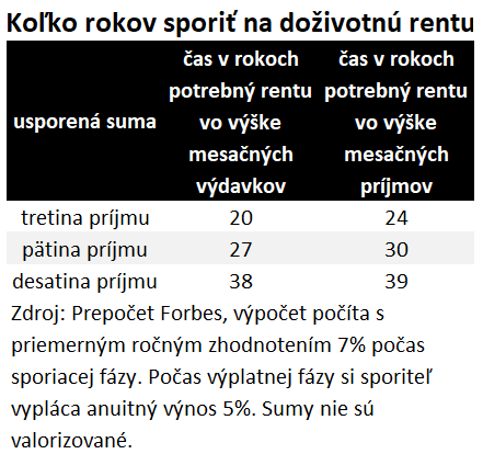 Rezerva na doživotnú rentu