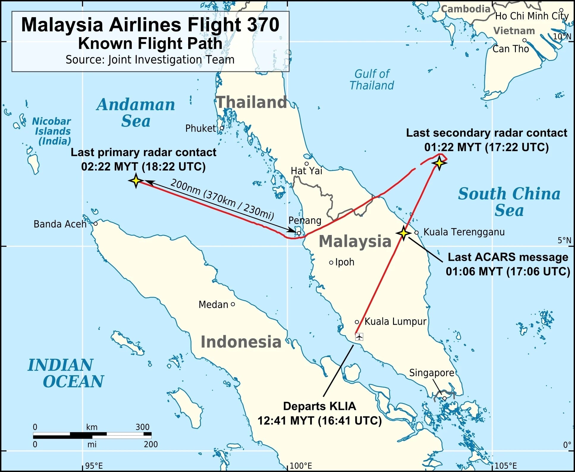 Trasa letu MH 370