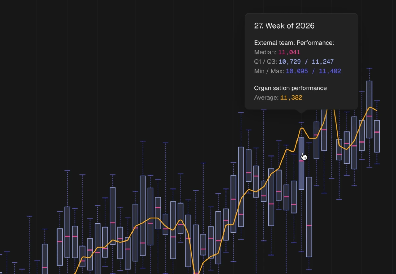 Na snímke analytické rozhranie Navigara.