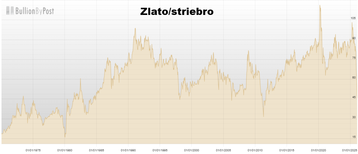 Zlato verzus striebro