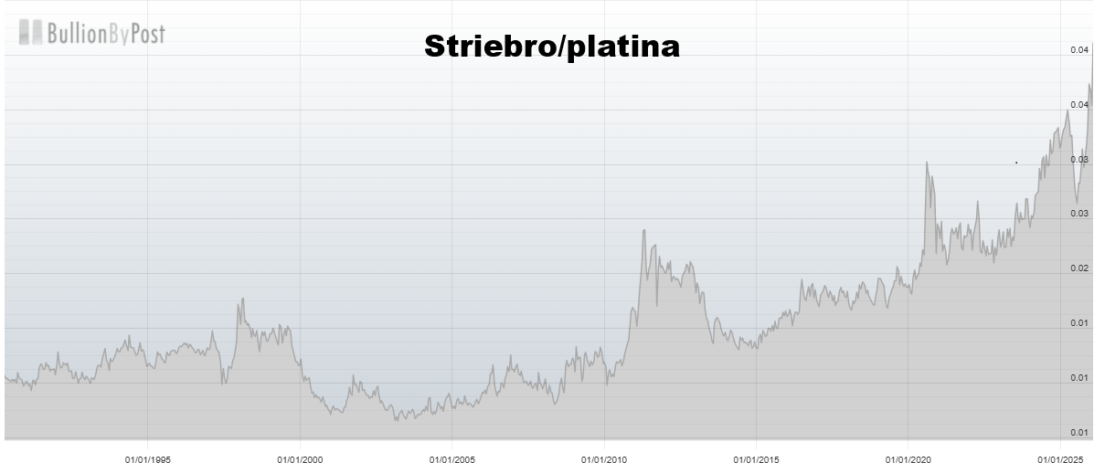 Striebro verzus platina