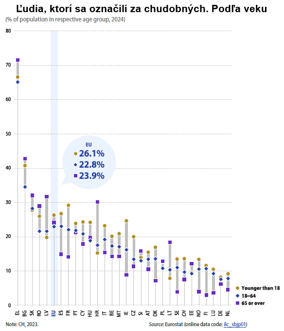 Subjektívne vnímanie chudoby