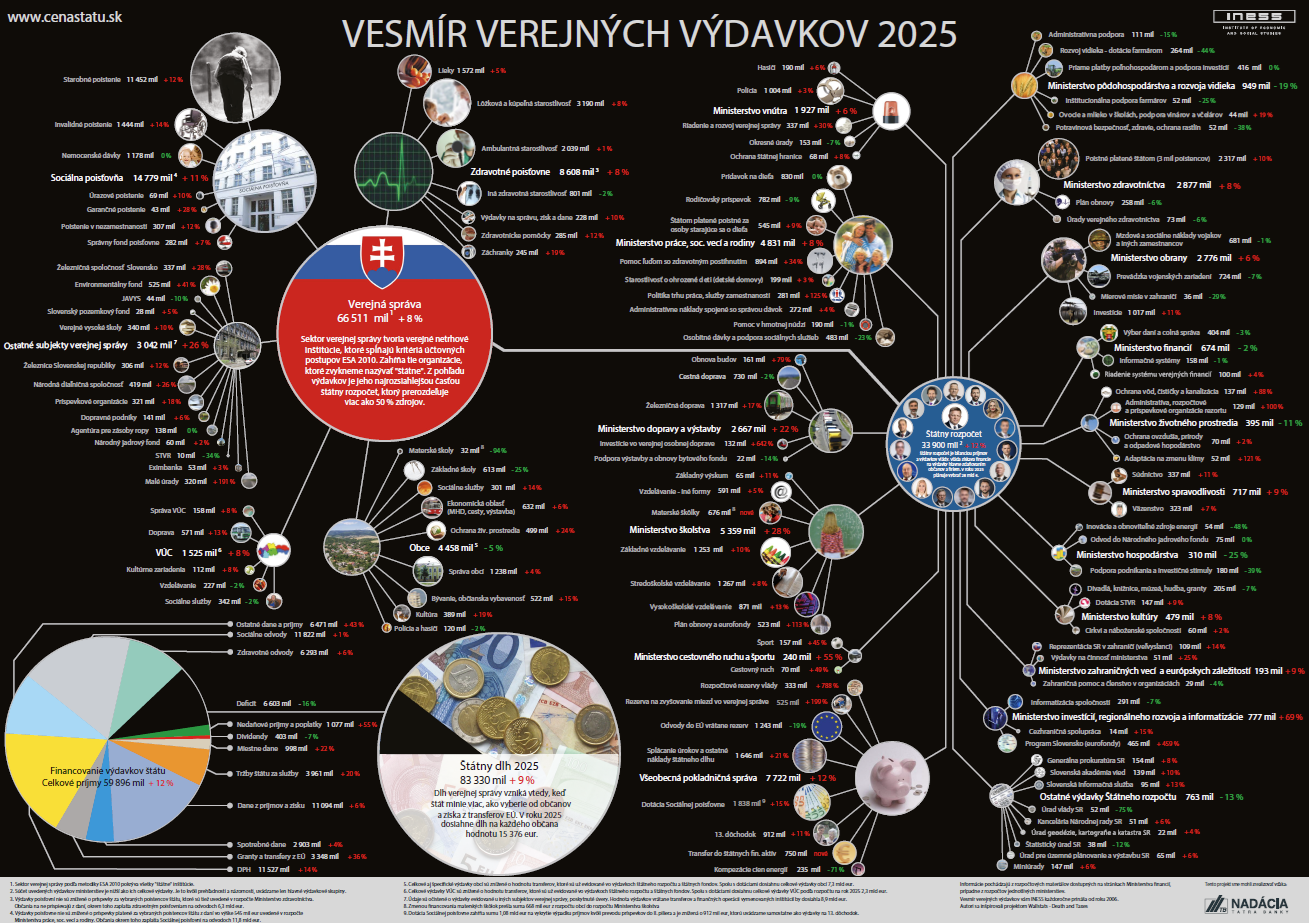 Vesmír verejných výdavkov
