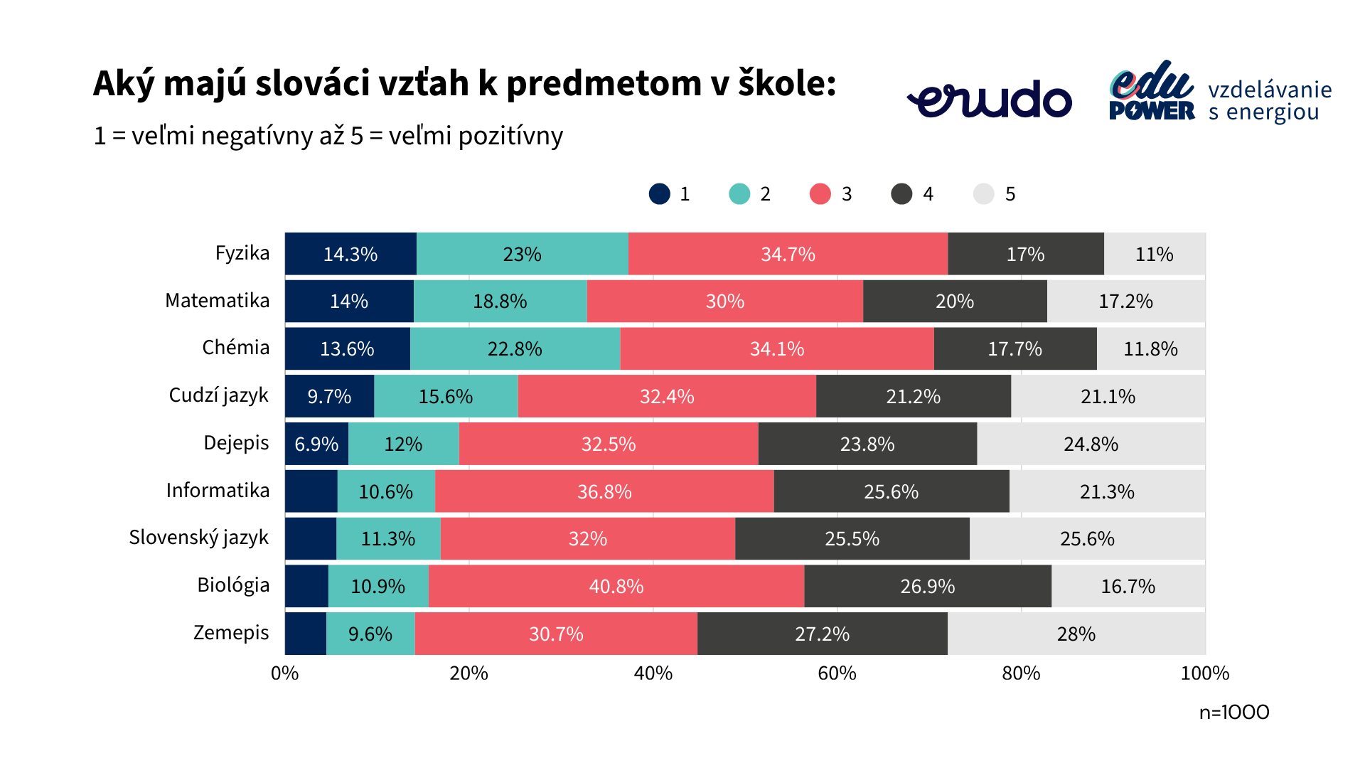 Prieskum Erudo rozhovor Marek Mansell
