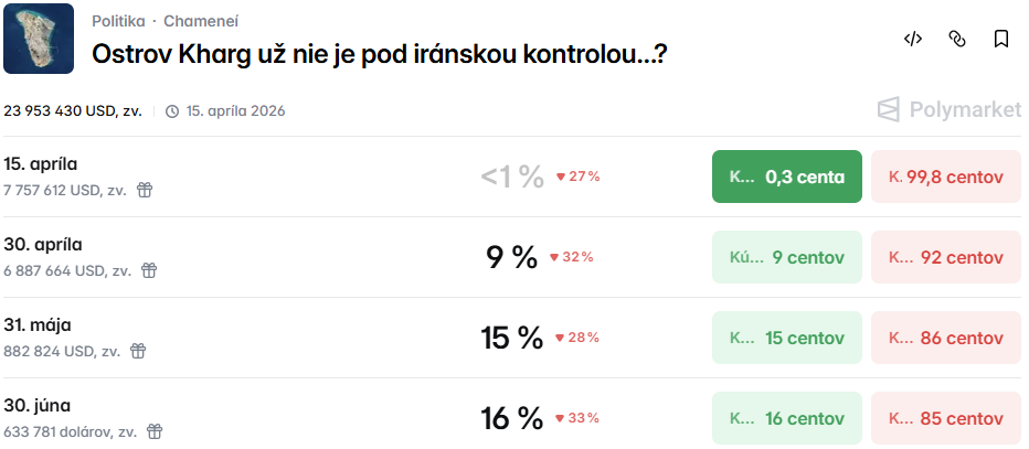 Šanca prevzatie kontroly nad ostrovom Chárg sa zatiaľ javí ako minimálna.
