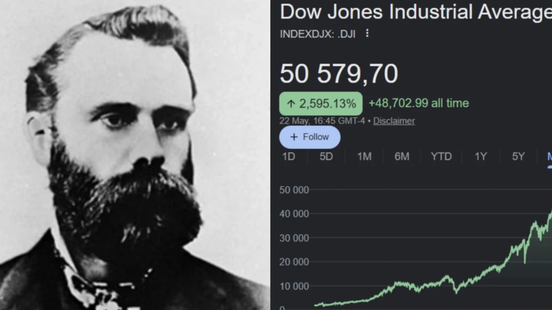Z farmy k Wall Street: chlapec bez vzdelania vytvoril index, ktorý dnes hýbe trhmi