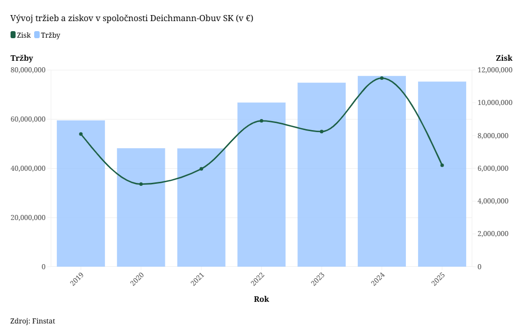 HV Deichmann