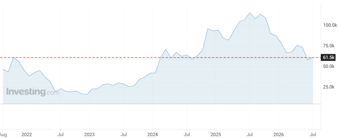 Bitcoin v USD