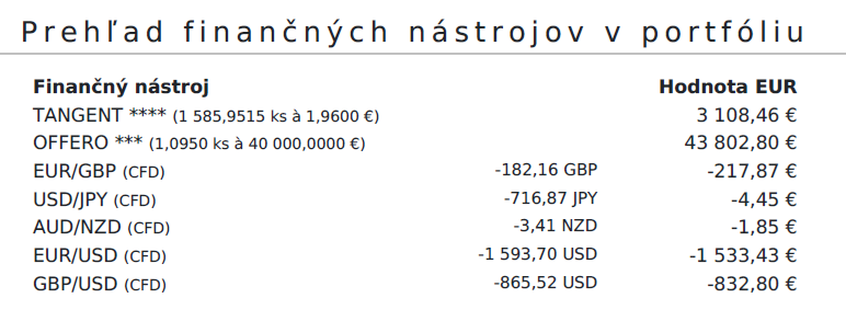 Stav portfólia U.P. január 2025